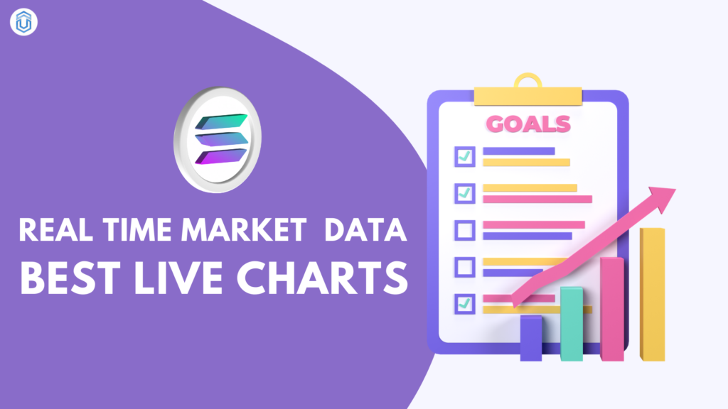 How to Analyze Real-time Market Data Using Best Live Charts