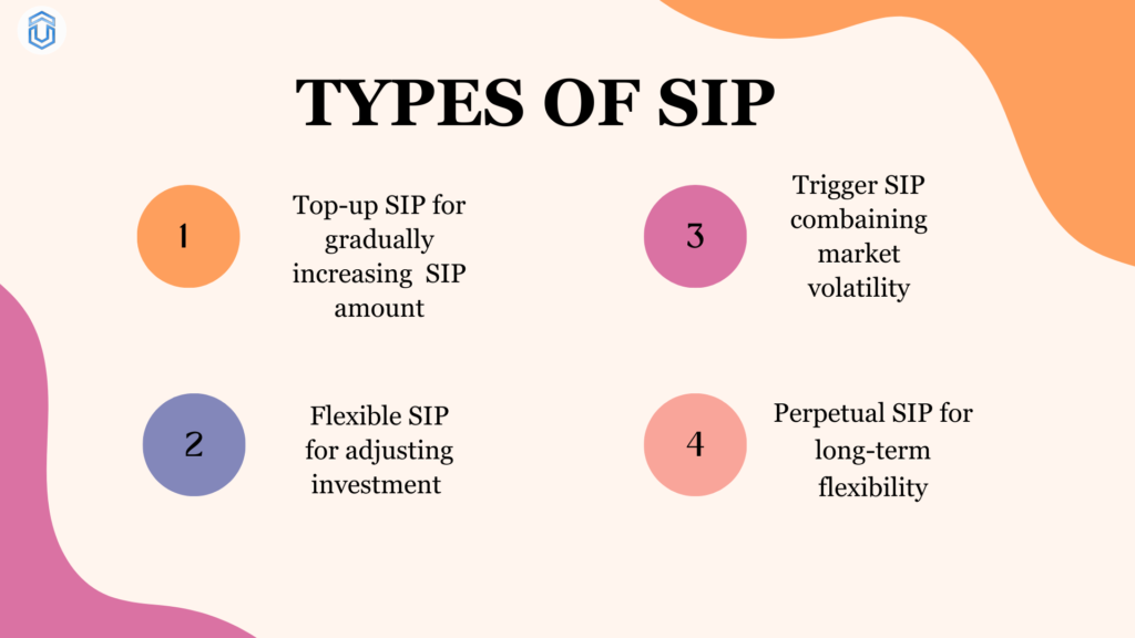 types-of-SIP