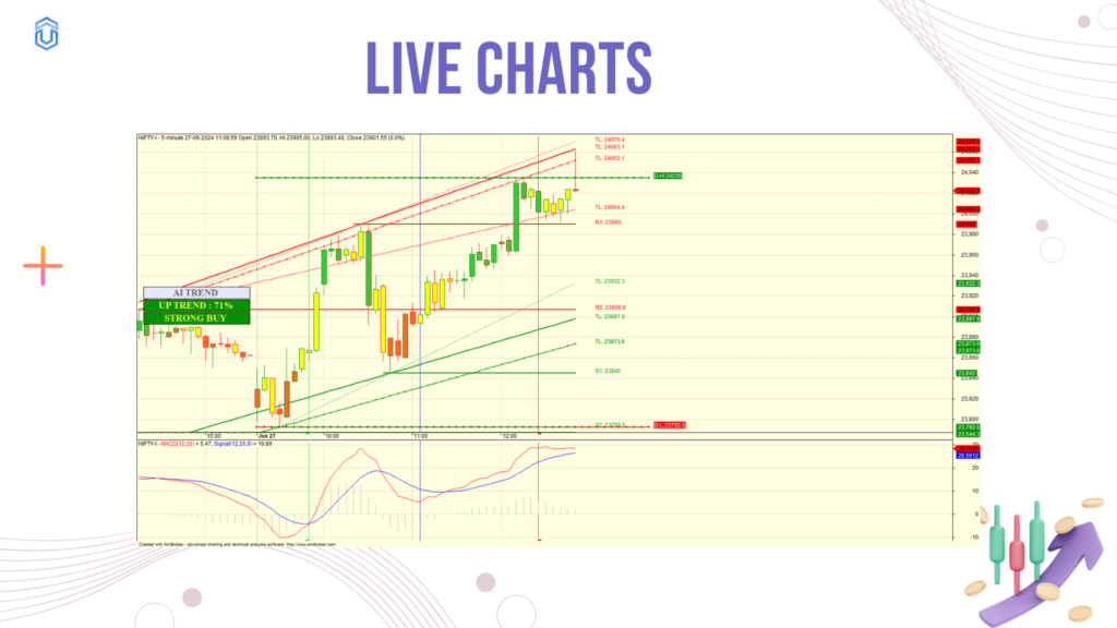 live-charts-amibroker-data