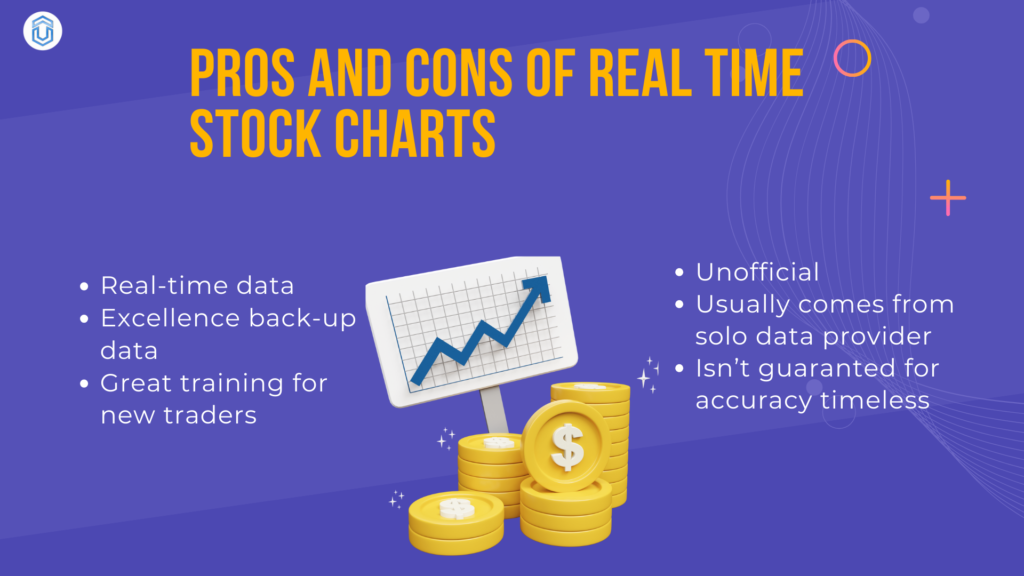 pros-and-cons-real-time-charts