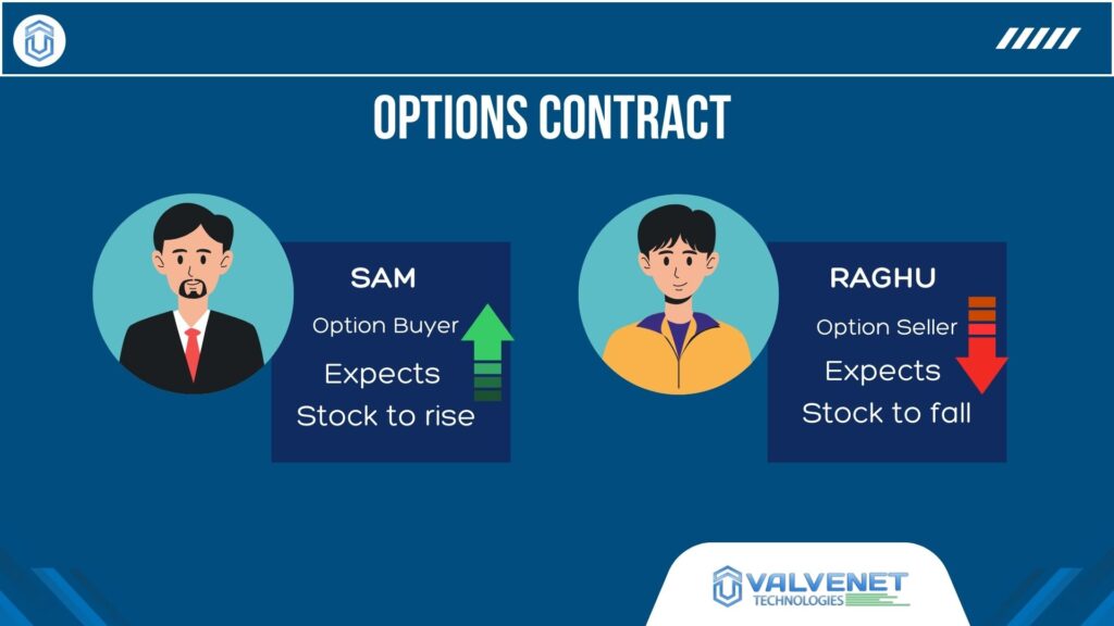 Options Contract explainer 1