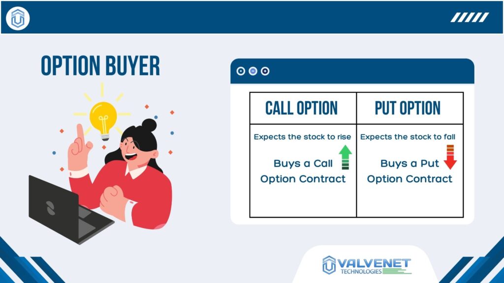 Option buyer explainer