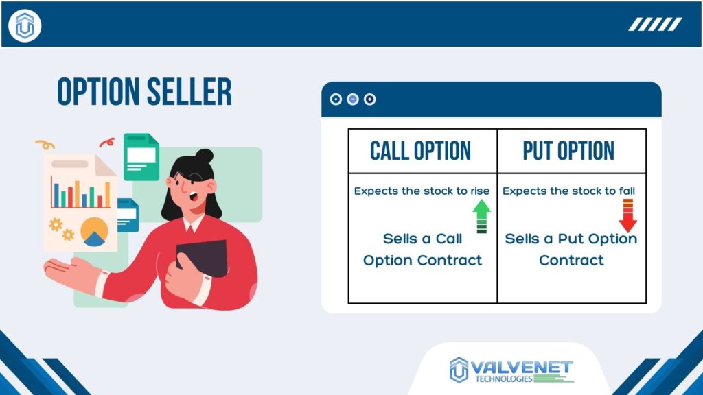 Options seller explainer