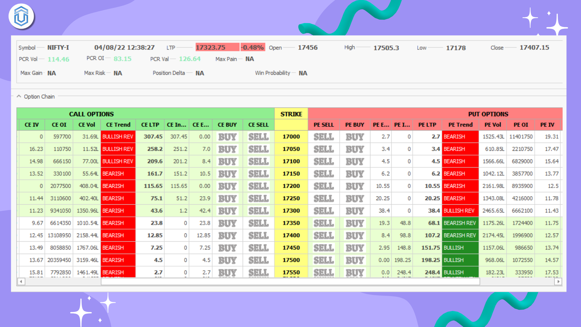 Option Chain