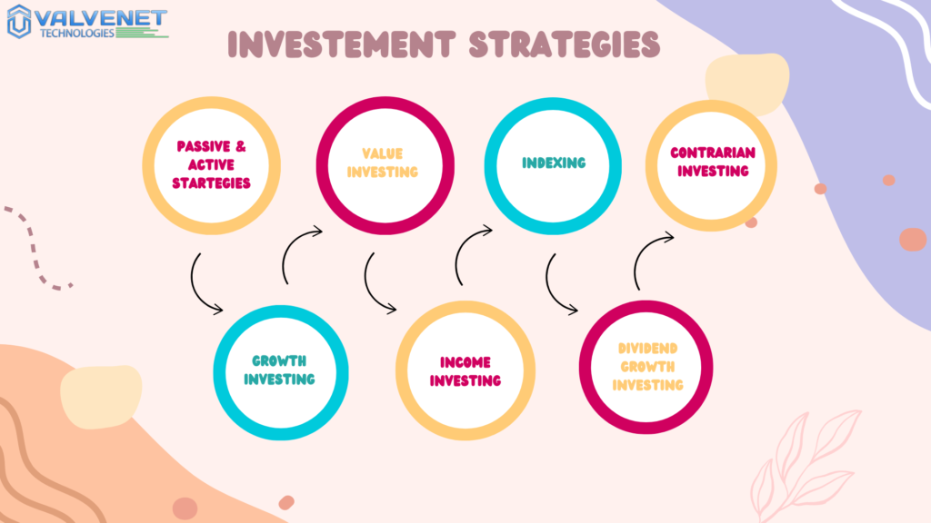 Investment-strategies