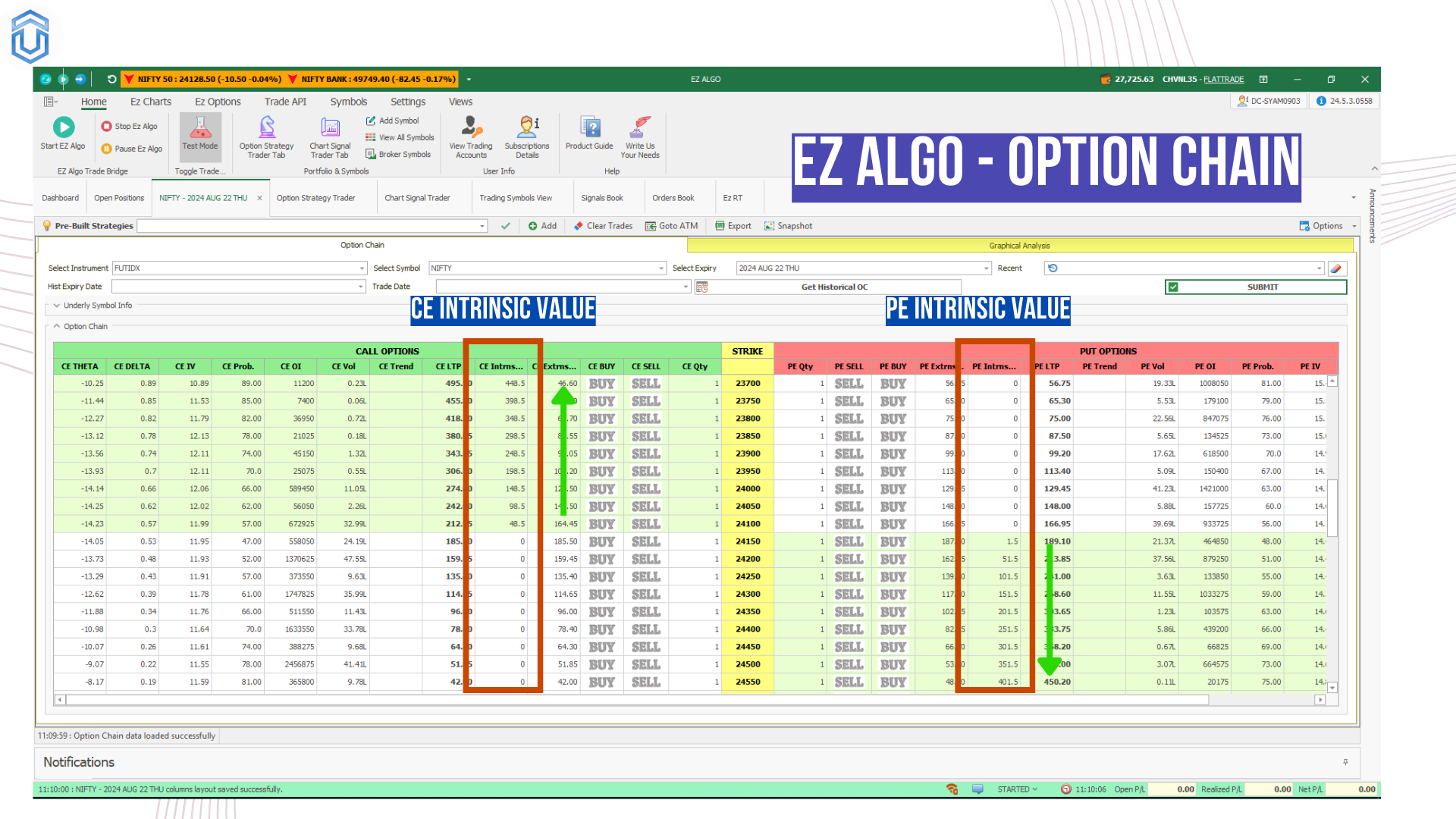 Intrinsic value in option chain