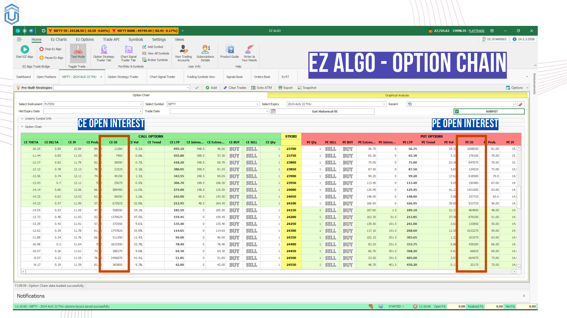 Open interest in option chain