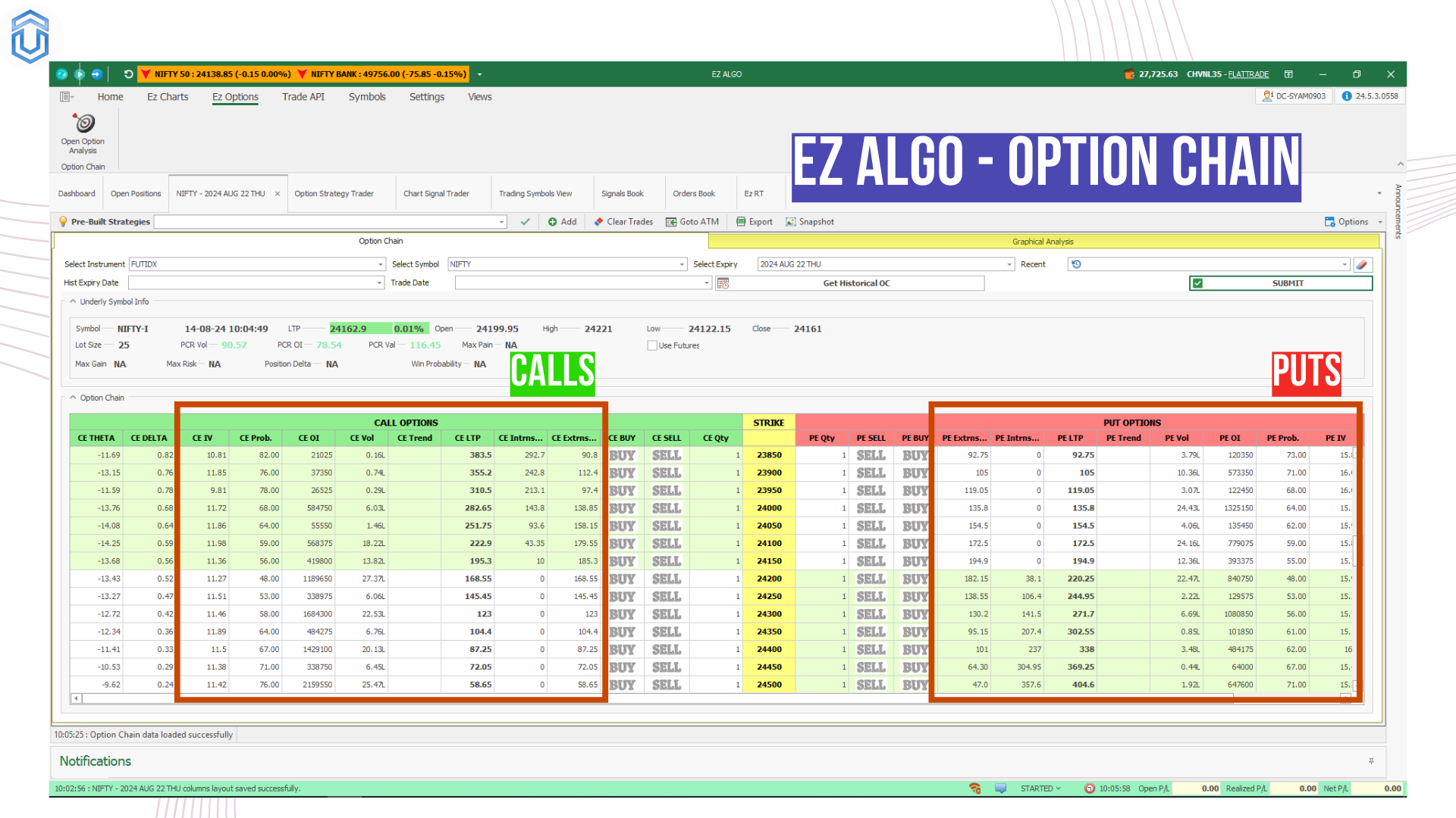 Nifty Option chain