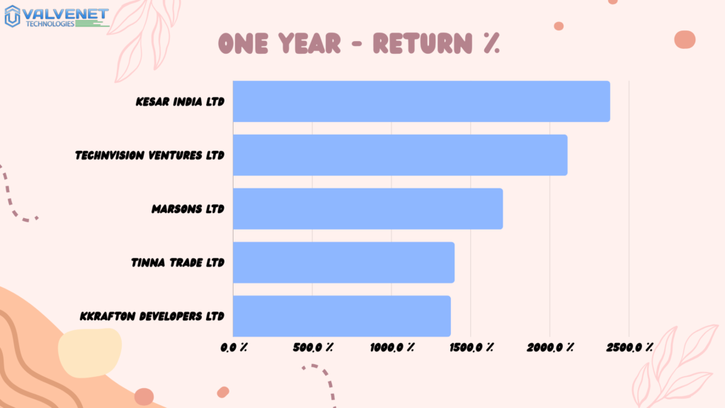 one-year-return-%