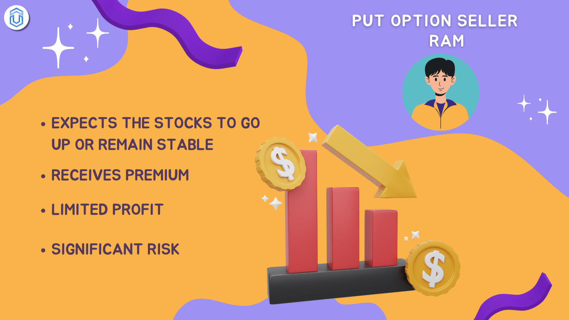 Put option seller