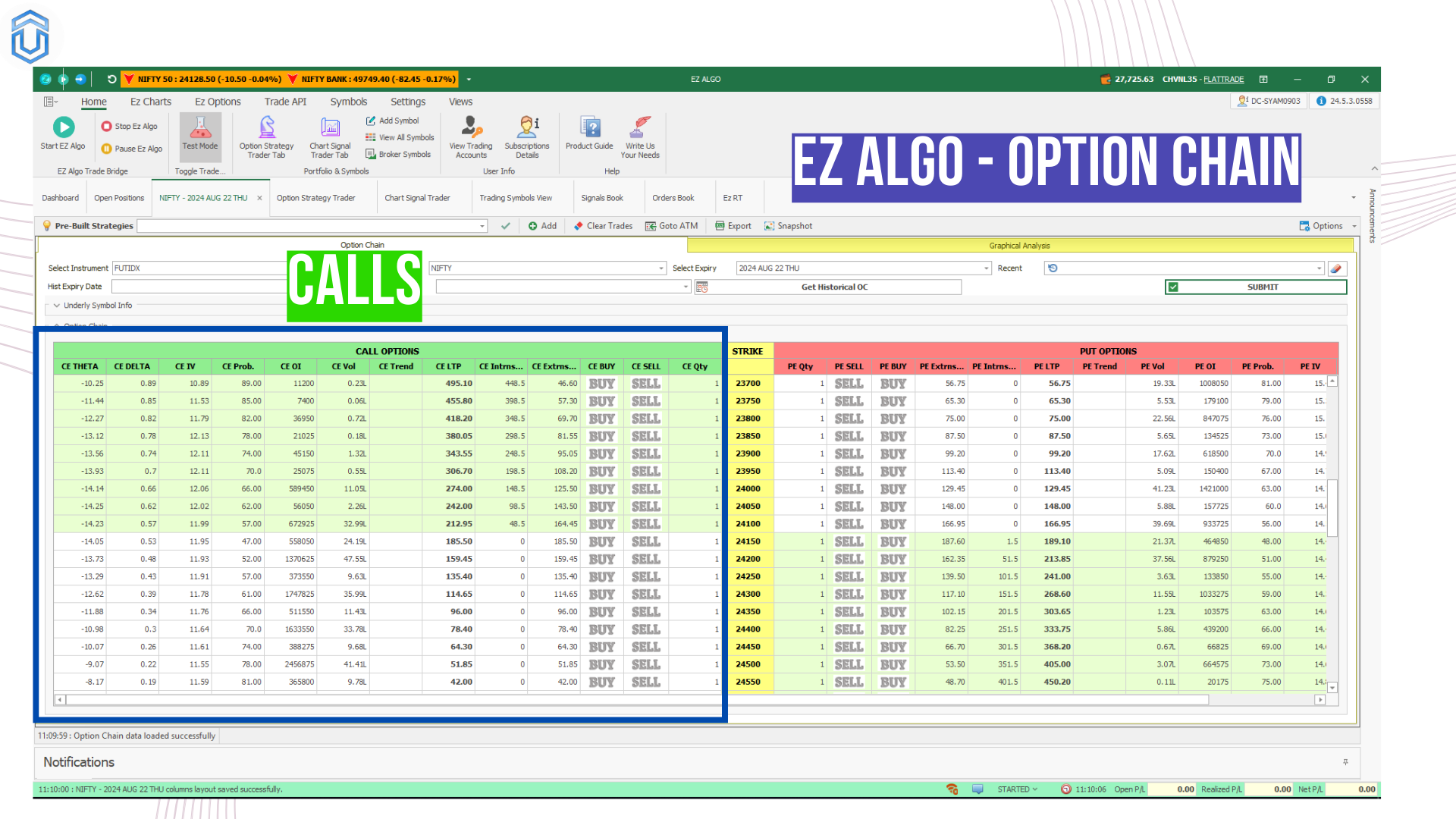 Call option - Nifty Option chain