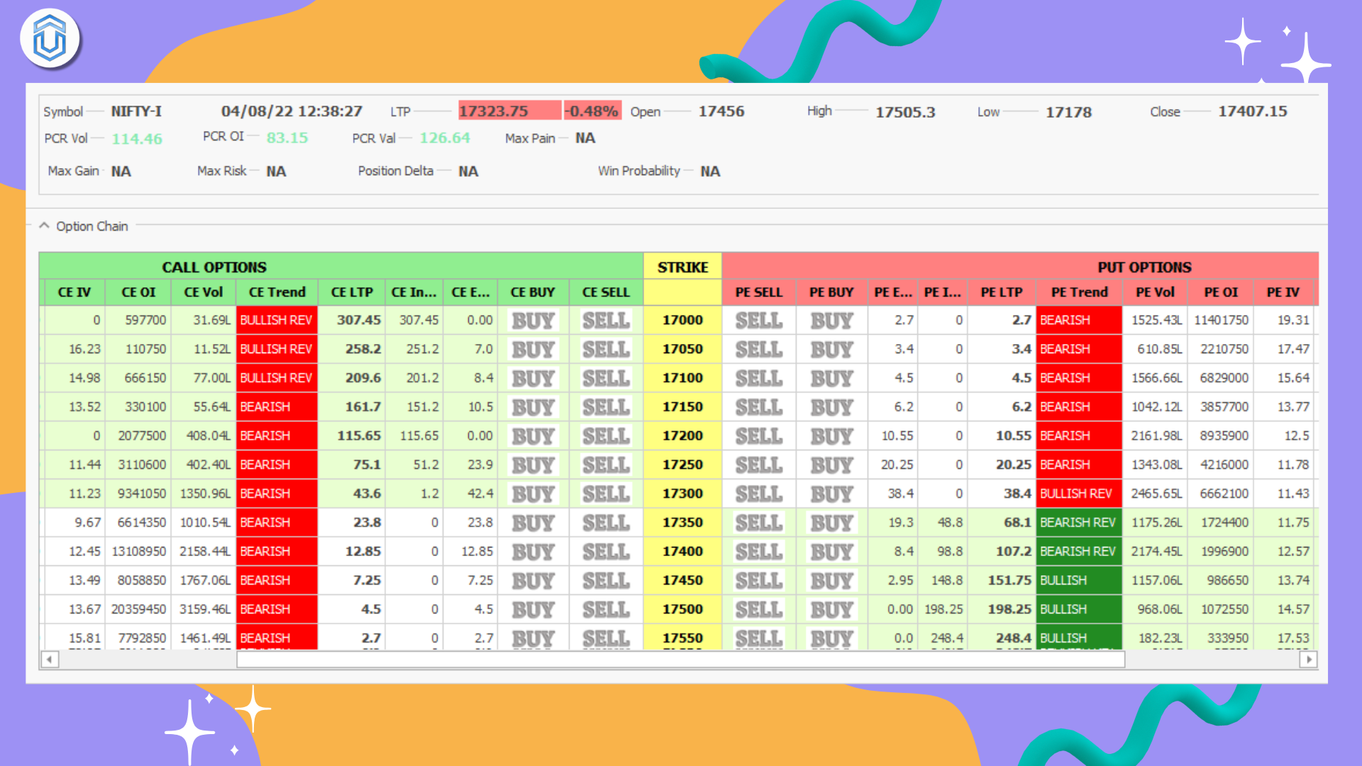 Option chain