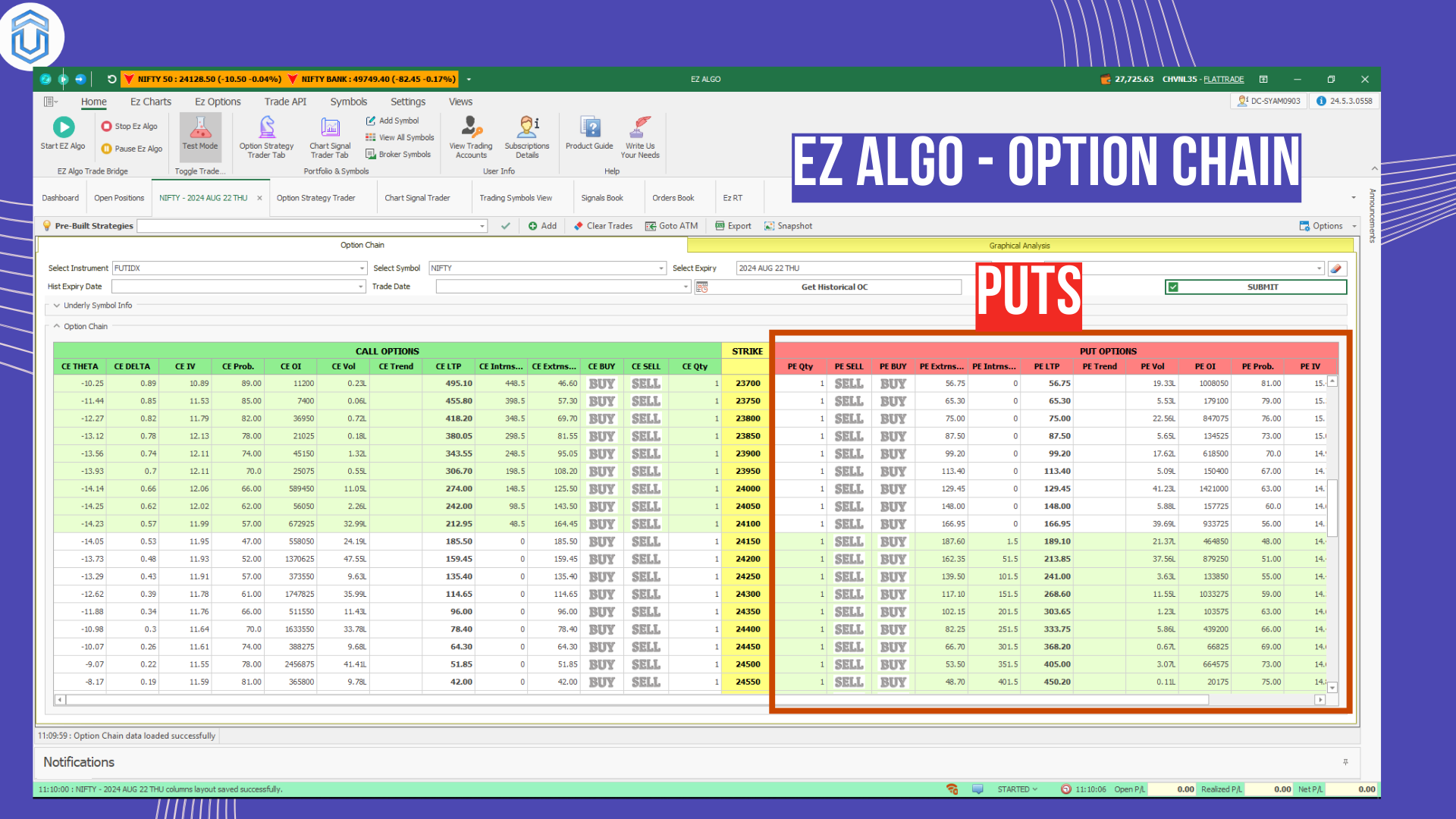 Put option - Nifty Option chain