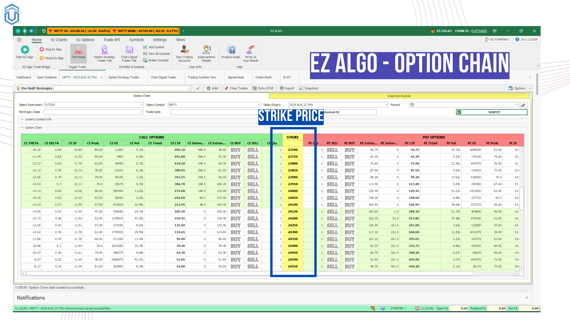 Strike price in option chain