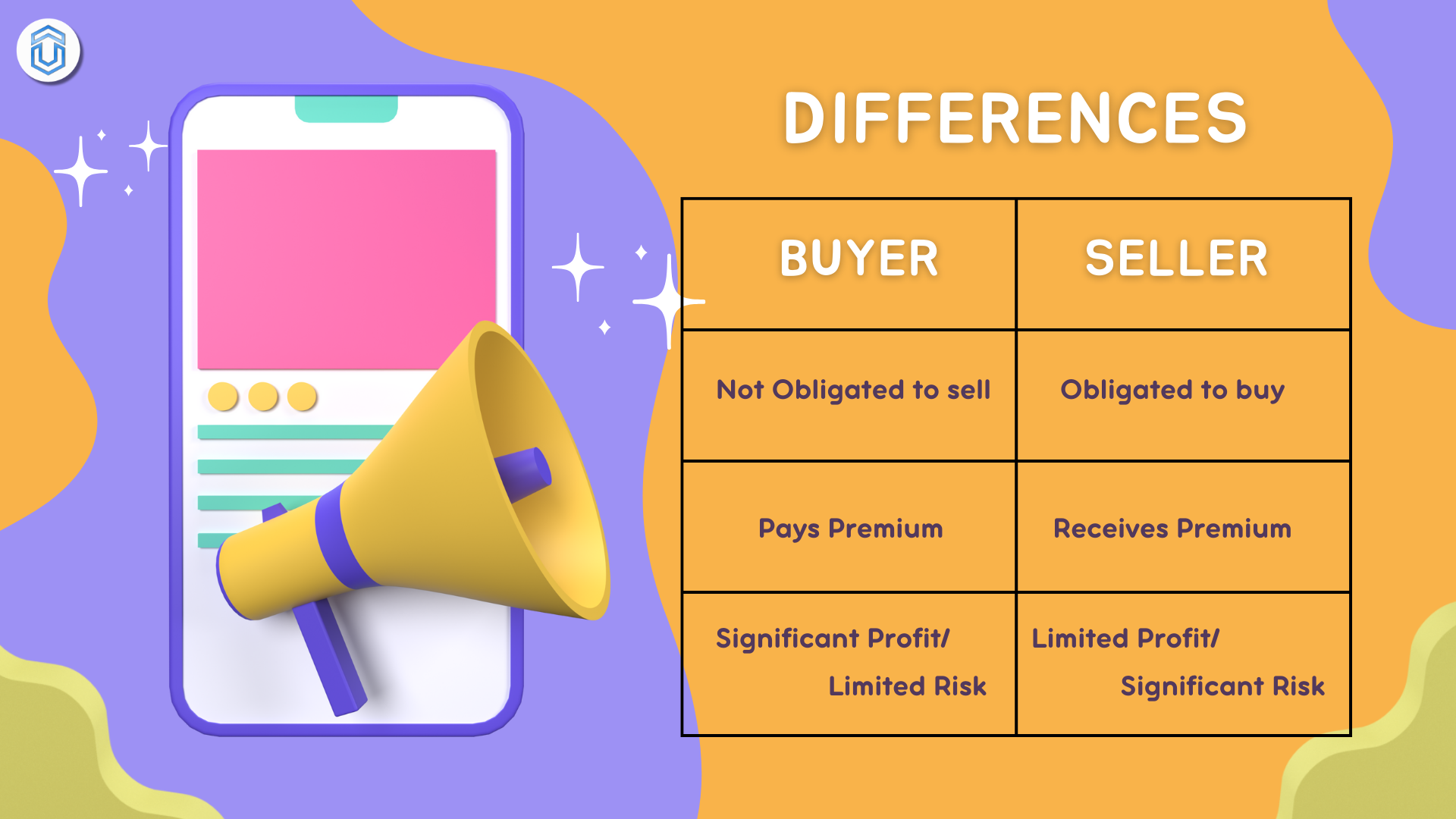 Difference between put option buyer and seller