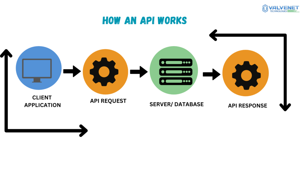 How-api-works