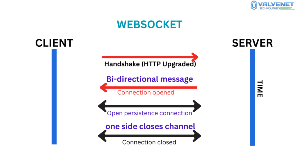 websocket-api