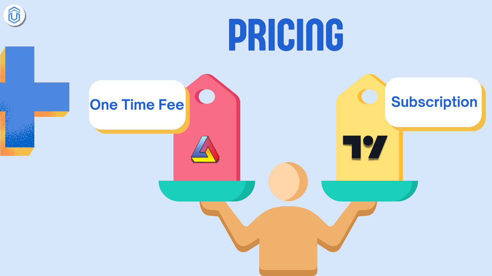 Price of Amibroker and Trading view