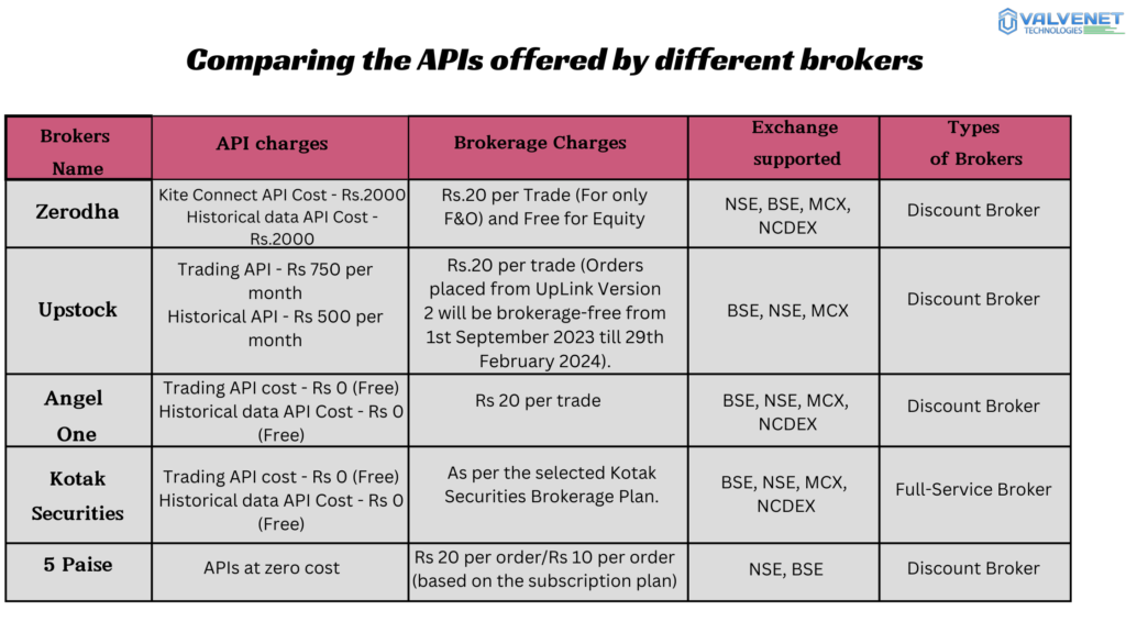 compared-brokers-offering-API-data