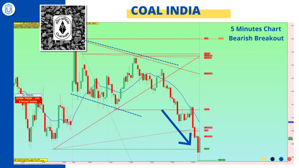 Coal India