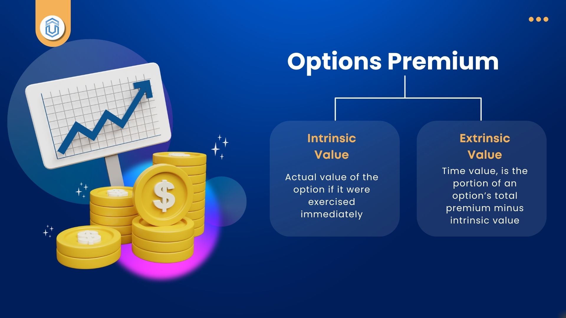 Options Premium