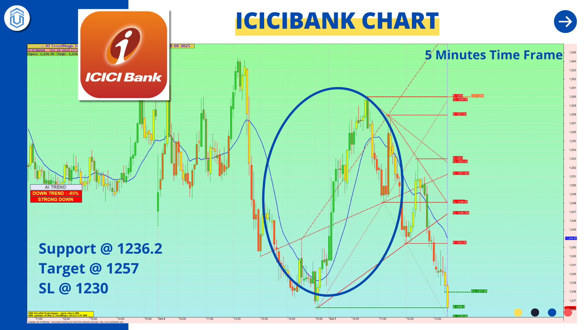 ICICI BANK chart