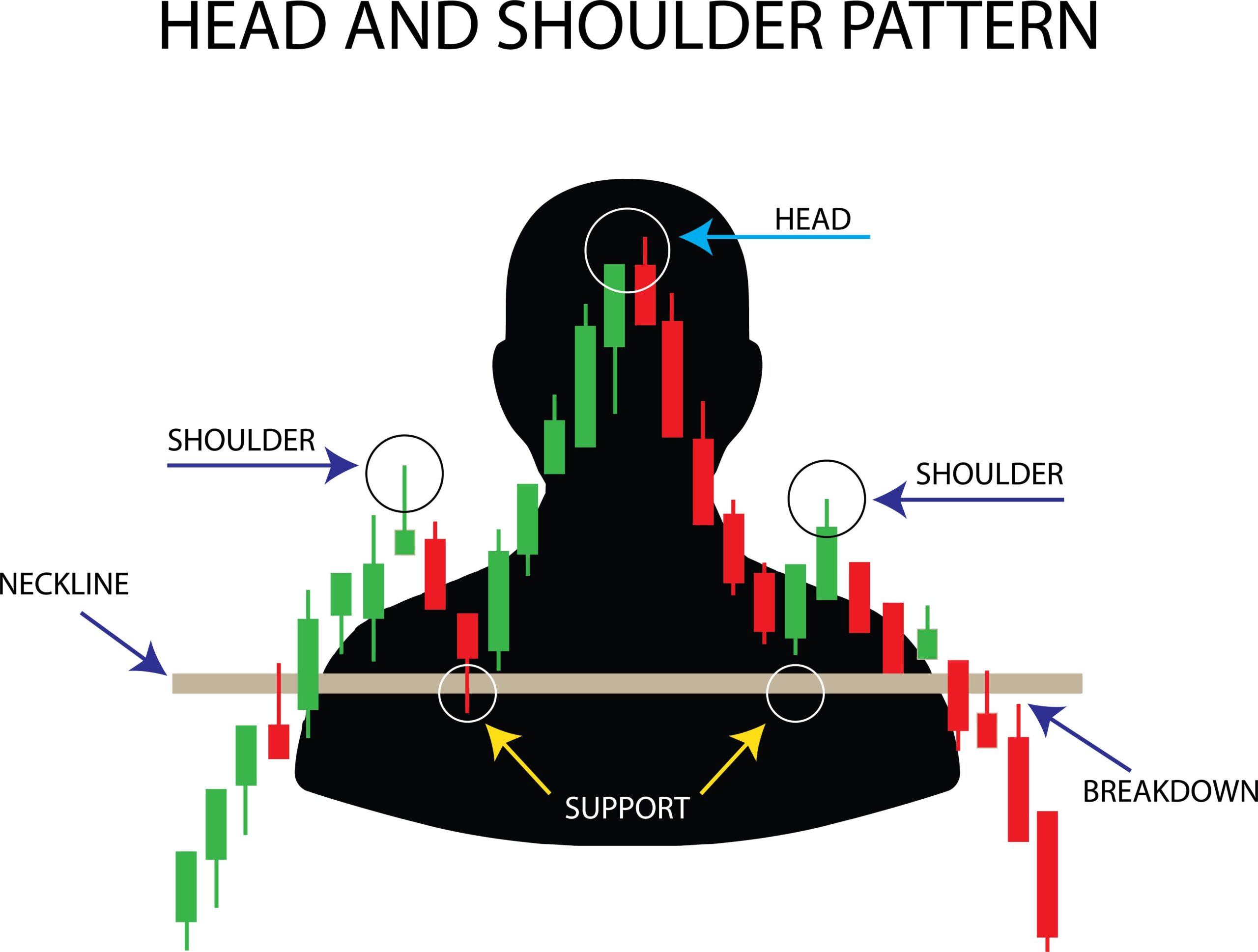 Head and Shoulders chart