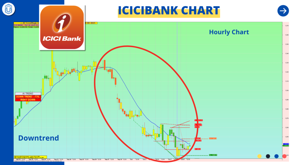 ICICIBank chart