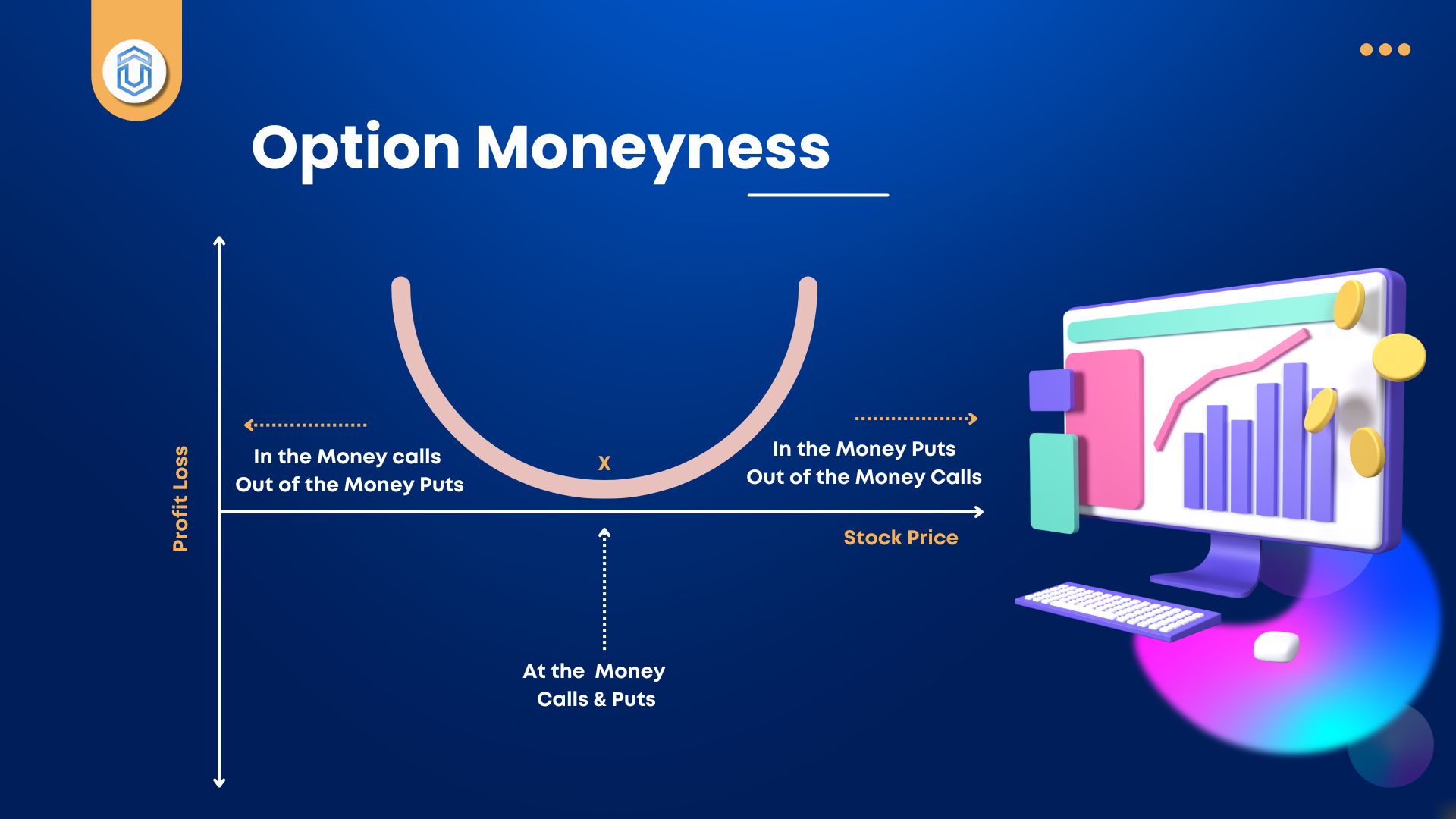 Option Moneyness