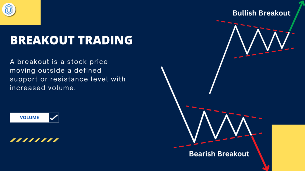 Breakout trading