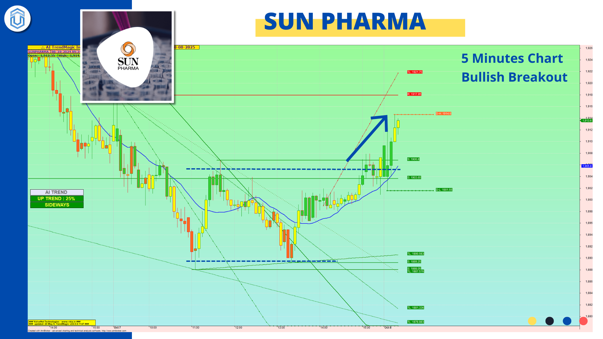 Sun Pharma