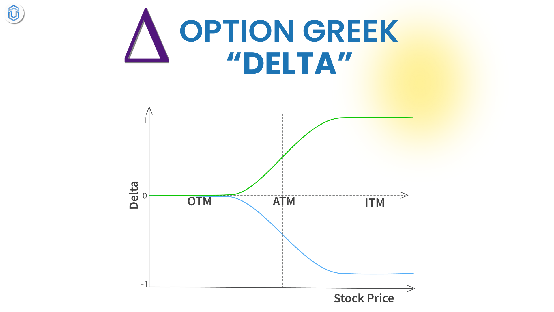 option delta