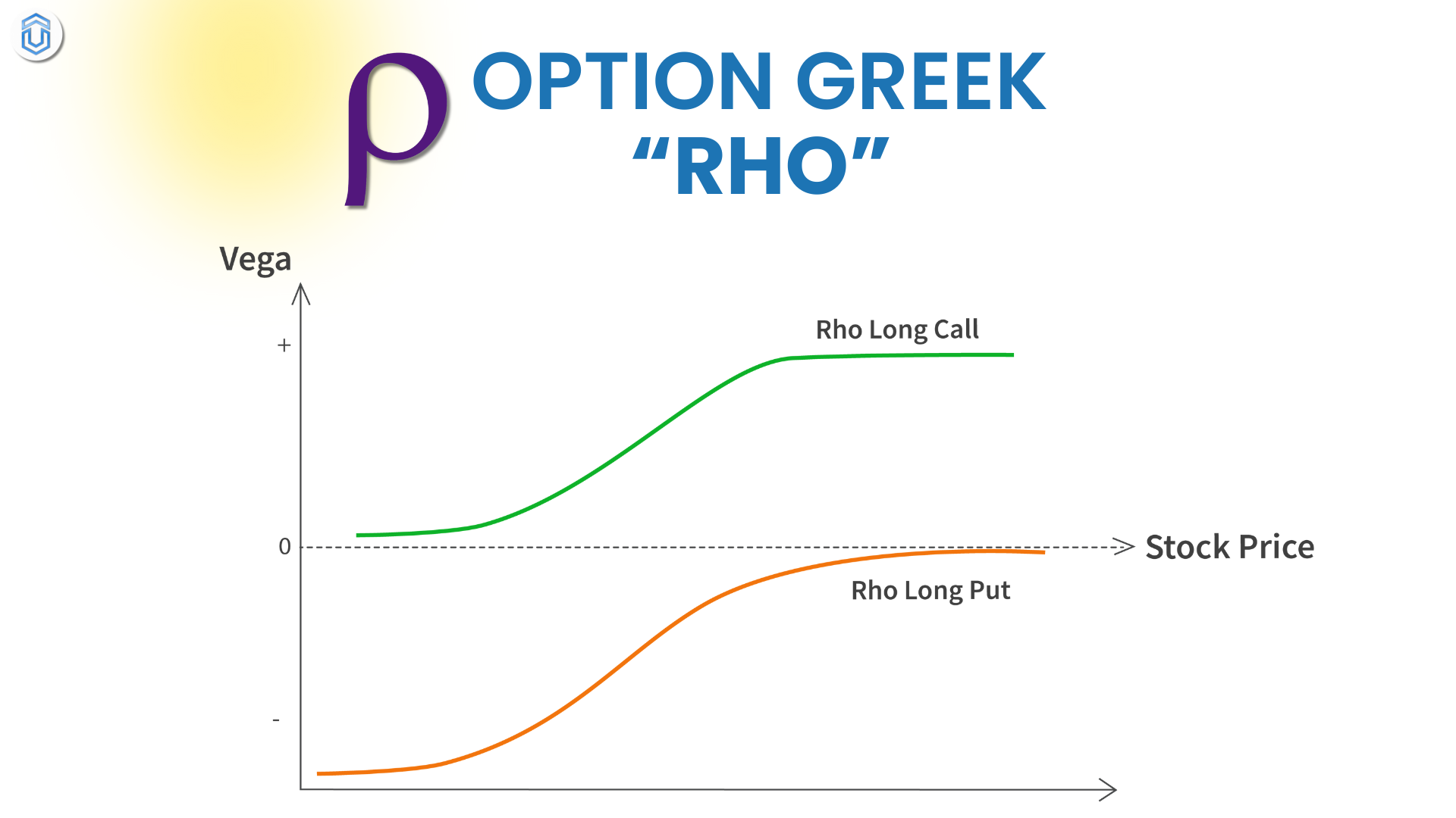 Option rho