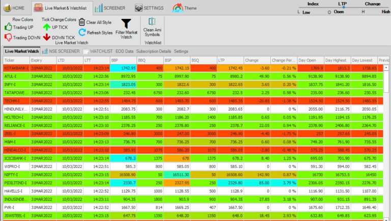 Live Market Watch - Knowledge Valley