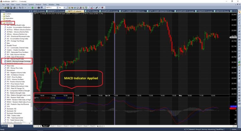 indicators-charts