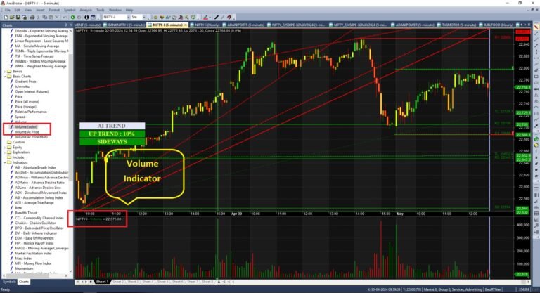 volume-analysis-chart